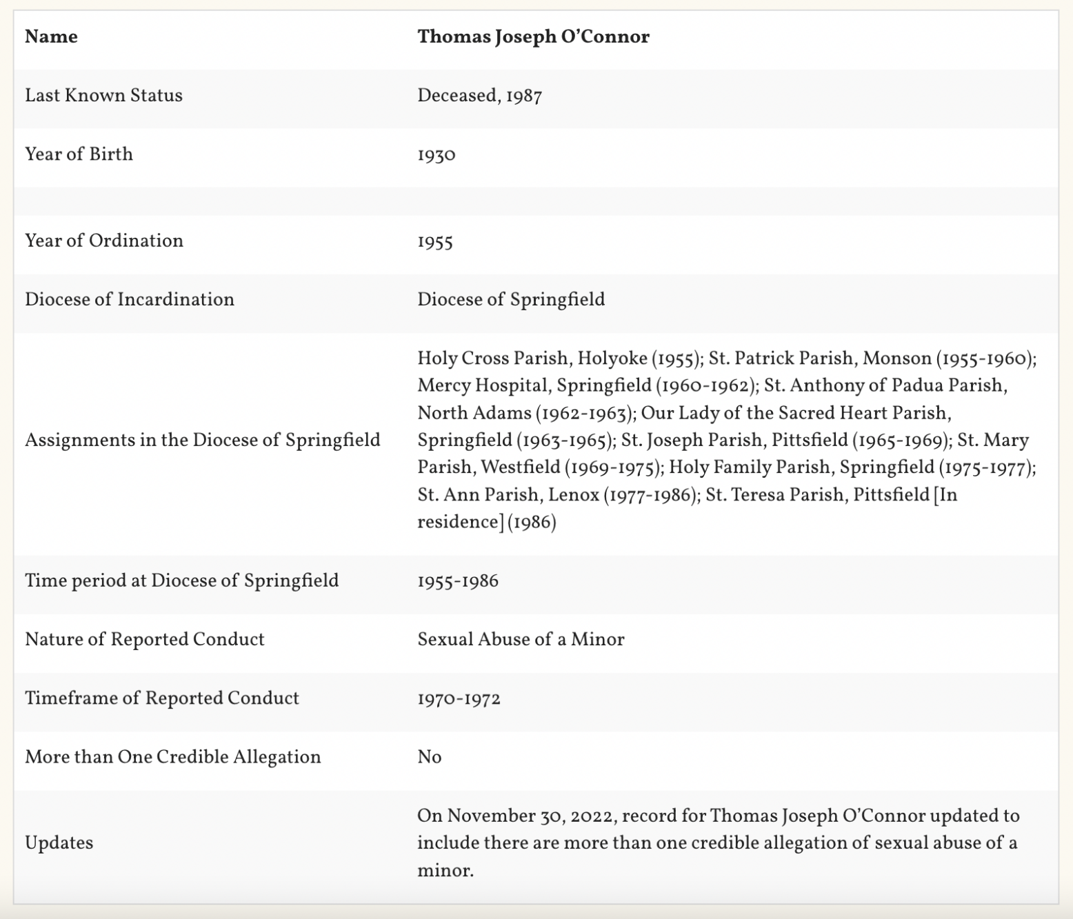 Diocese listing for the Rev. Thomas J. O'Connor